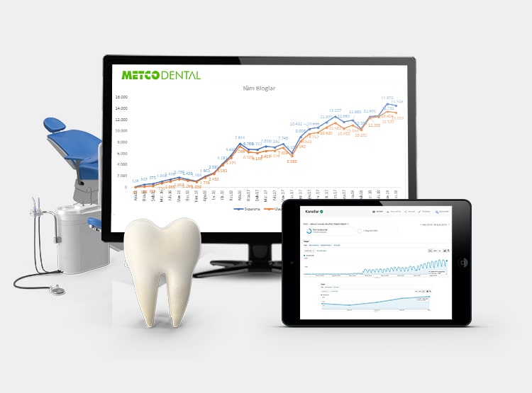 Metco Dental - 360 Degree Digital Marketing Services